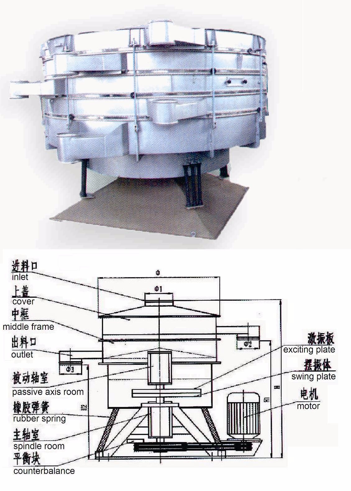 超聲波搖擺篩 RA-s2000 篩分設備