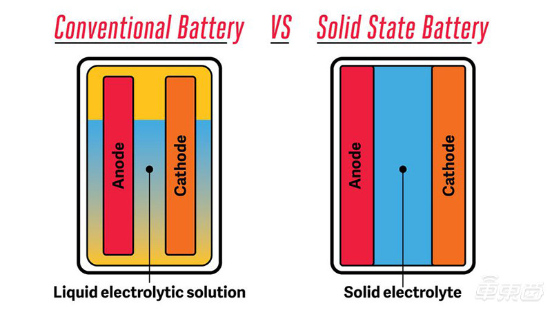 蔚來明年量產，寧德時代還需十年！揭秘固態電池量產之謎
